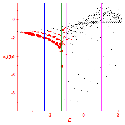 Peres lattice <J3>